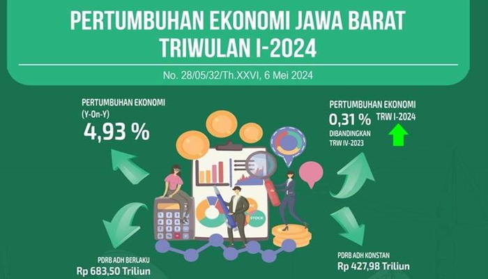 Potensi Ekonomi Jawa Barat Apa Saja?