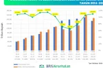 Analisis Mengenai Iuran BPJS Kesehatan 2025