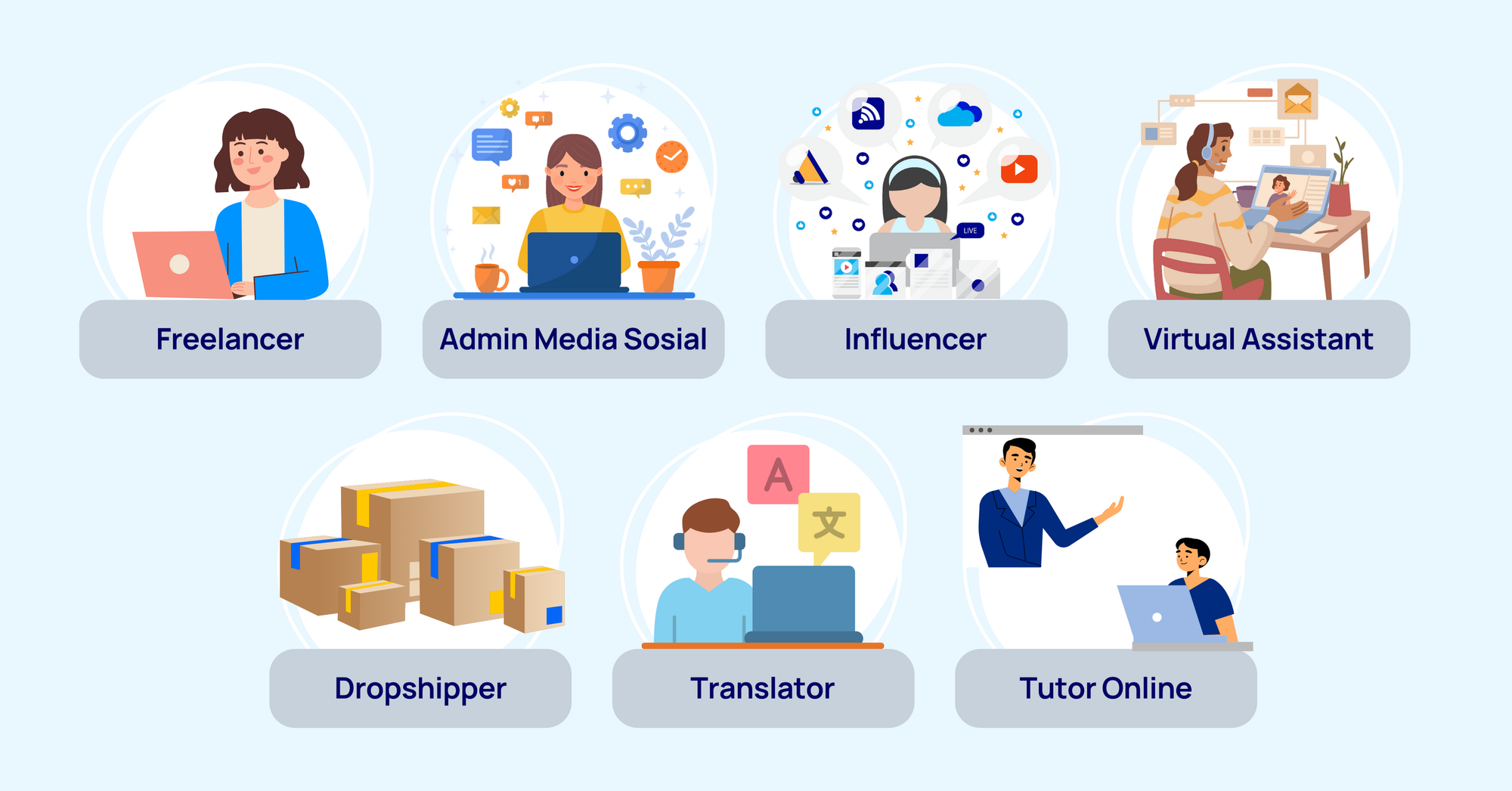 Langkah Efisien Memulai Bisnis Secara Online