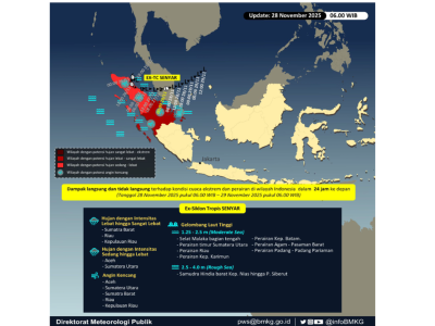 Mengapa Siklon Sernya "Aneh"? BMKG Jawab Kapan Berakhir!